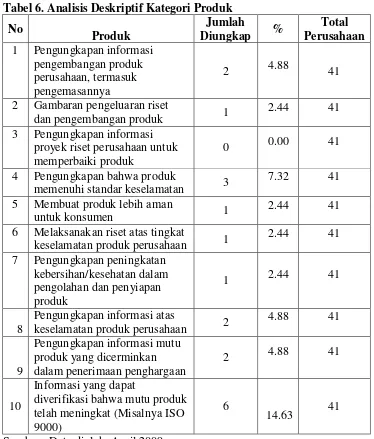 Tabel 6. Analisis Deskriptif Kategori Produk 
