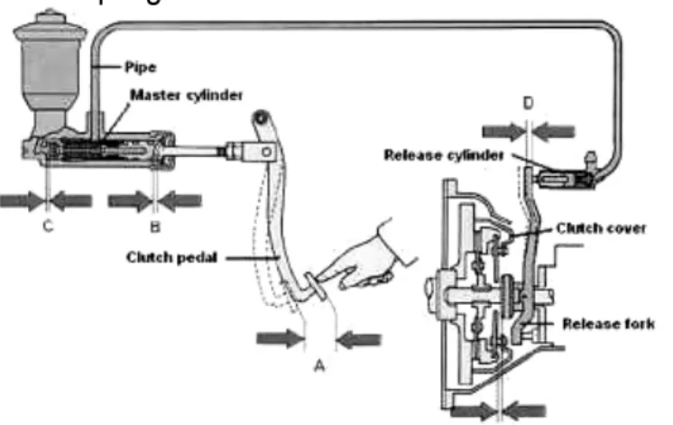 Gambar 7. Mekanisme penggerak kabel 