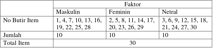 Tabel 4.4 Skala Identitas Peran Gender setelah uji coba 