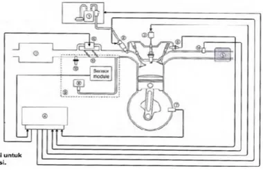 Gambar 2.4 Sistem Bahan Bakar YMJET-FI Sumber : Service Manual Yamaha MIO J, 2012:1-4