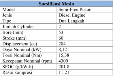 Tabel 4.1 Data Spesifikasi Mesin Spesifikasi Mesin