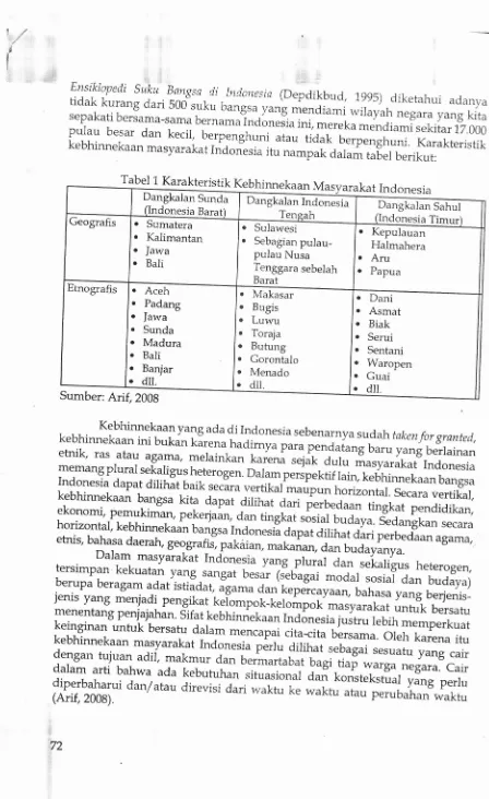 Tabel 1 K-arakteristik Kebhinnekaan Masyarakat IndDangkalan Sundanqonesra