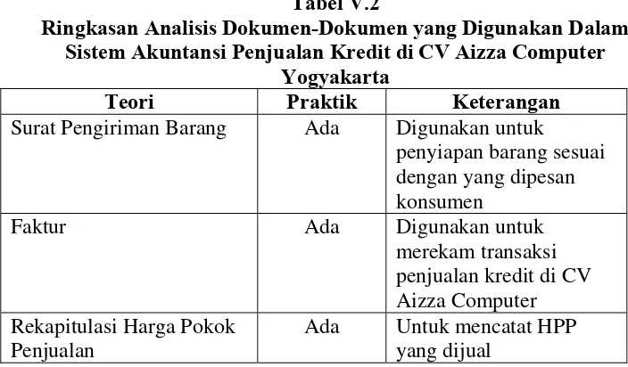 Tabel V.2 Ringkasan Analisis Dokumen-Dokumen yang Digunakan Dalam 