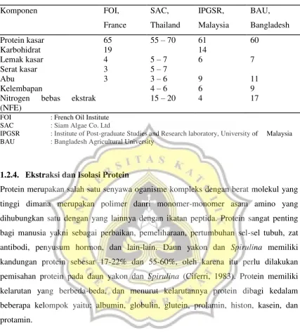 Tabel 1. Kandungan nutrisi Spirulina (% bobot kering) 