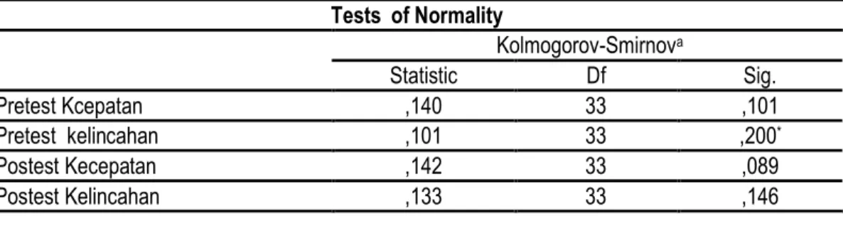 Tabel i 1. Ujii normalitas idata  Tests iof Normalityi 