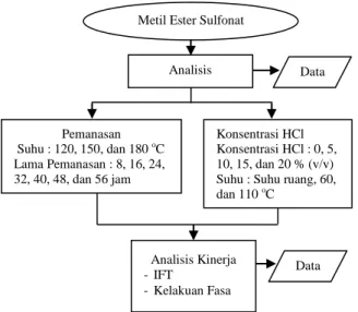 Gambar 1. Diagram Alir Penelitian 