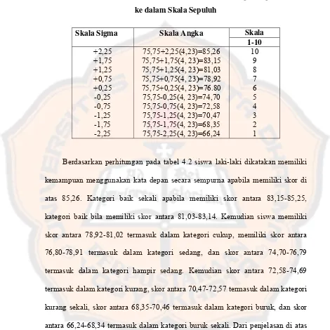 Tabel 4.2 