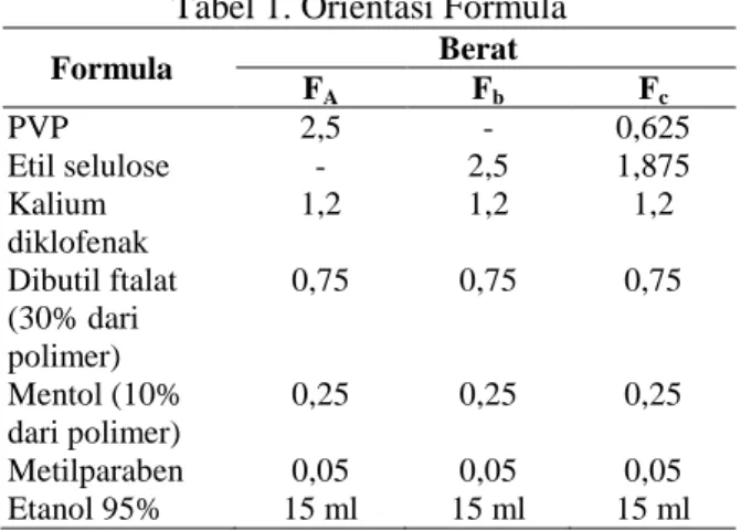 Tabel 1. Orientasi Formula 
