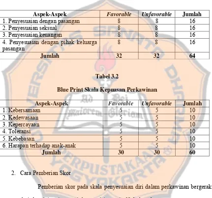 Tabel 3.2 Blue Print Skala Kepuasan Perkawinan  