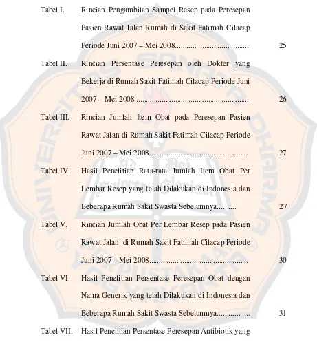 Tabel VII.  Hasil Penelitian Persentase Peresepan Antibiotik yang 