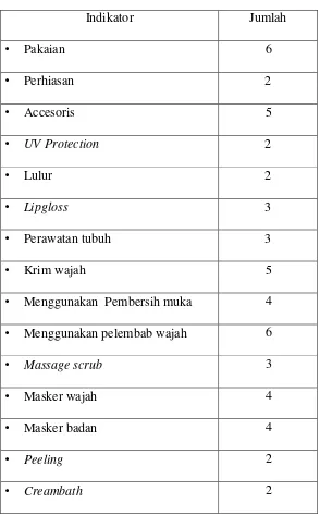 Tabel 4. Blue print Skala Metroseksual 