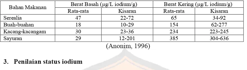 Tabel IV. Penilaian status iodium