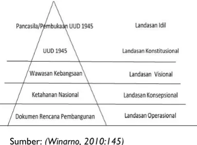 Gambar 2. Paradigma Ketatanegaraan Indonesia 