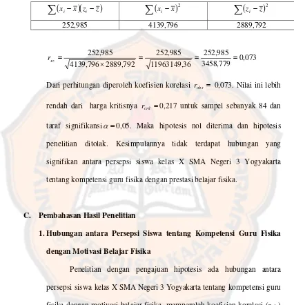Tabel 4.8 Ringkasan Perhitungan Data Persepsi Siswa tentang Kompetensi Guru Fisika dengan Prestasi Belajar Fisika 