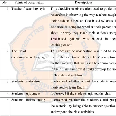 Table 3.2 Check List of Observation 