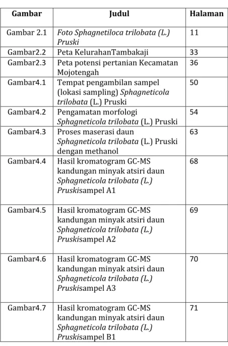 Gambar Judul  Halaman 