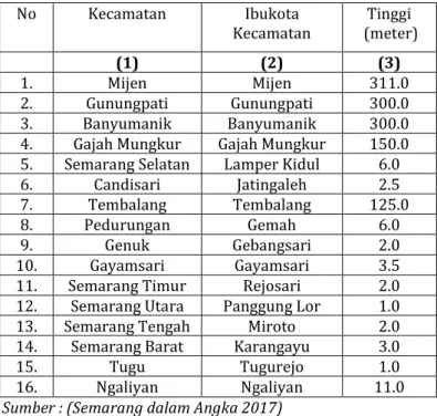 Tabel  2.1Tinggi  wilayah  Diatas  Permukaan  Laut  menurut Kecamatan di Kota Semarang 