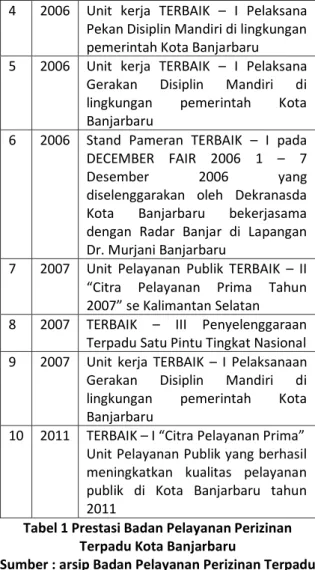 Tabel 1 Prestasi Badan Pelayanan Perizinan  Terpadu Kota Banjarbaru 