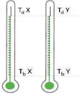 Gambar 2.9 Termometer Skala Celcius, Fahrenheit, Kelvin, dan Reamur