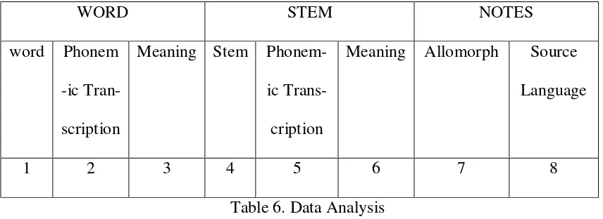 Table 6. Data Analysis 