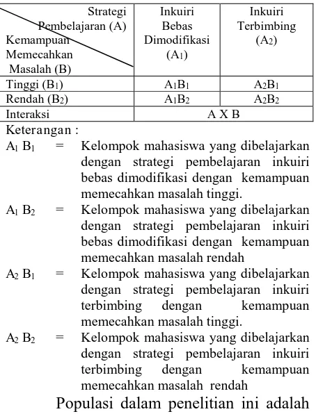 Tabel 1. Rancangan Penelitian   
