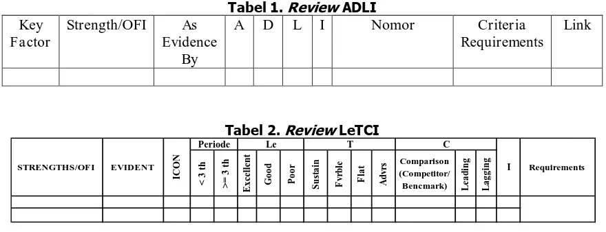 Tabel 1. Review ADLI A D L I Nomor 