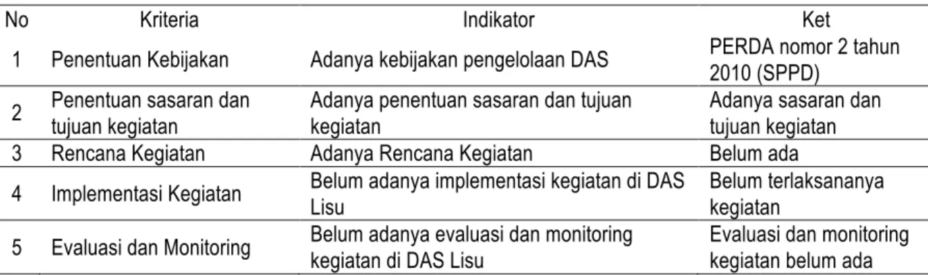 Tabel 6. Kinerja Dinas PU dalam pengelolaan DAS Lisu 