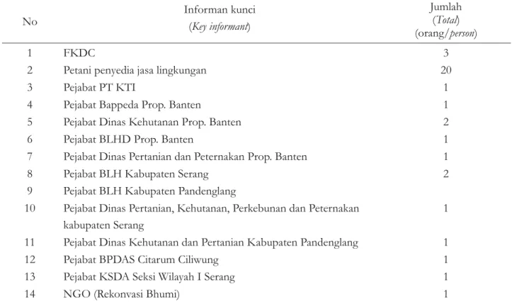 Tabel 1. Informan kunci dan jumlah informan kunci yang digunakan dalam penelitian Table 1