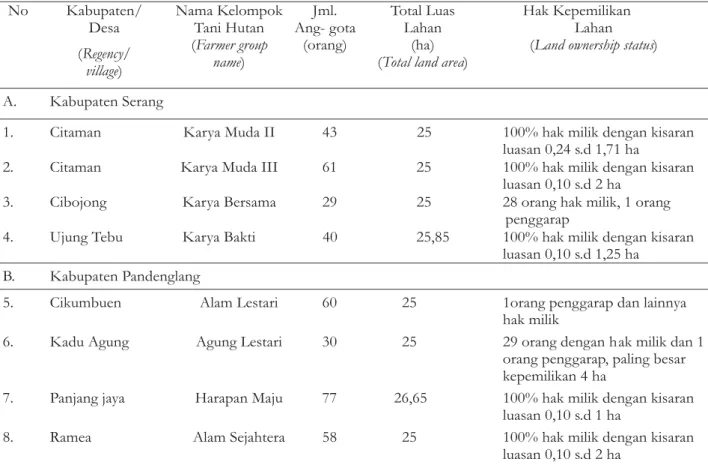 Tabel 2 Kepemilikan lahan kelompok tani penyedia jasa lingkungan di DAS Cidanau . Table 2