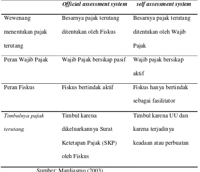 Tabel 1 