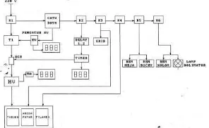 Gambar 4. Blok Diagram Sistem Kontrol[Suyatno, 2007] 