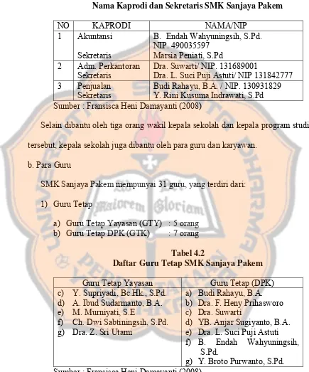Tabel 4.1 Nama Kaprodi dan Sekretaris SMK Sanjaya Pakem 