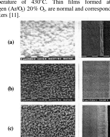 Figure 8. Scanning Electron Micrographs of Zn and ZnO films, deposition at a temperature of 4300C under 6x10- 2 Torr, as a function of Oxygen partial pressure: (a) Ar/O2 =100/0 with ZnO films, (b) Ar/O2 =100/0 with Zn films, (c) Ar/O2 =80/20 with ZnO films