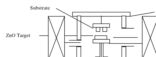 Figure 2. Schematic Diagram of Sputtering Equipment. 