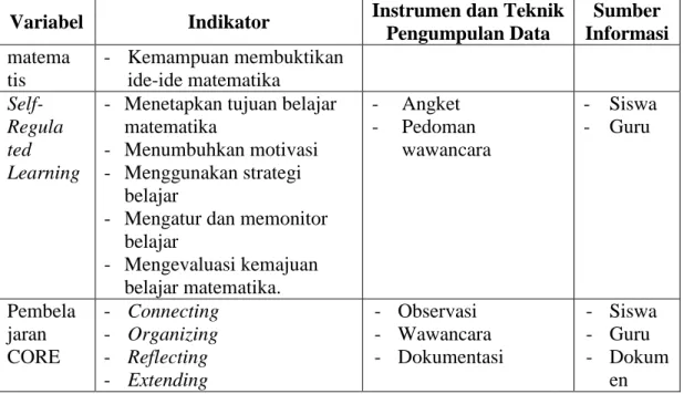 Tabel 4.7. Luaran/Target dan Indikator Capaian Penelitian 