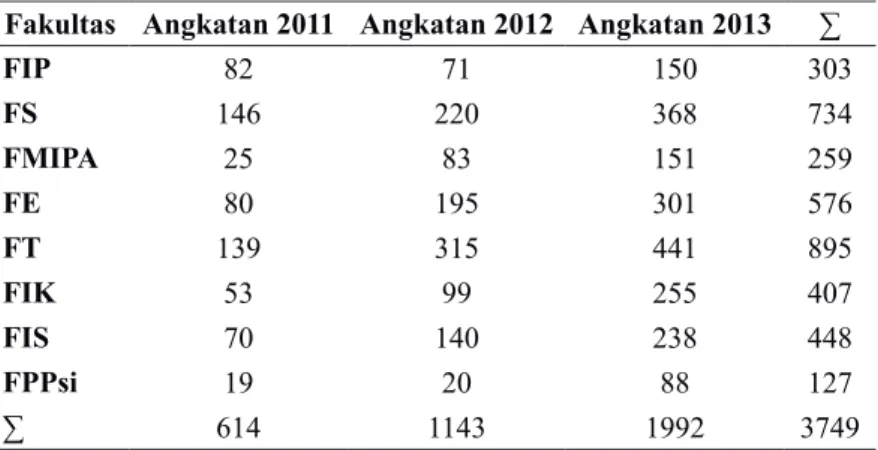 Tabel 1. Rincian Populasi Penelitian