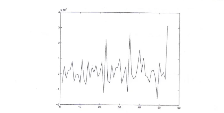 Figure 3. Second distinction of PSC data at the Adisutjipto lnternationat Airport.