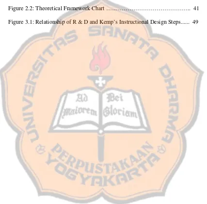 Figure 2.2: Theoretical Framework Chart ……………………………………..  41 