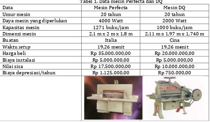 Tabel 1. Data mesin Perfecta dan DQ 