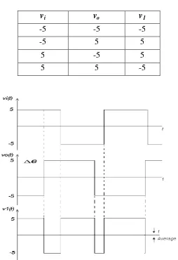 Tabel 2.1. Tabel kebenaran XOR [4]. 