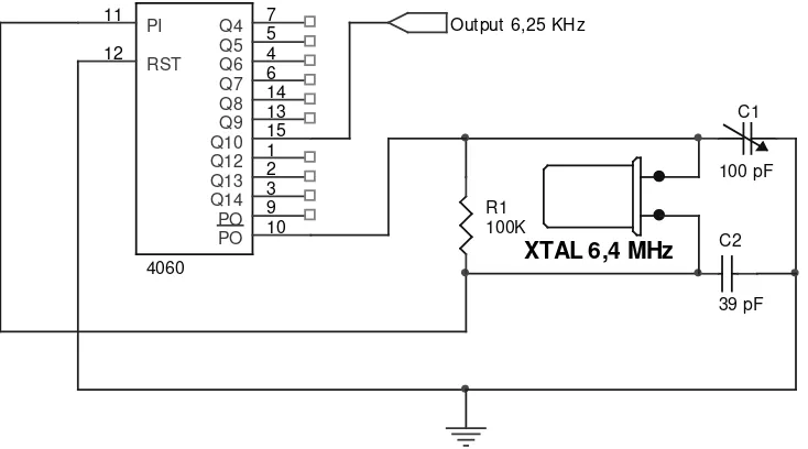 Gambar 3.3. Pembangkit frekuensi referensi 6,25 KHz [19]. 