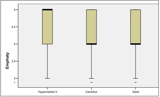 Figure 4. Candle Bar Graph