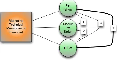 Figure 1 will show the multichannel model. 