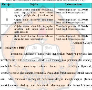 Tabel II. Klasifikasi Derajat Keparahan Dengue Haemorrhagic Fever   