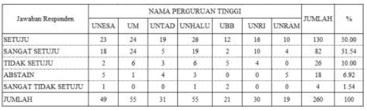 Tabel 6. Pengetahuan responden terhadap tujuan PLTN 