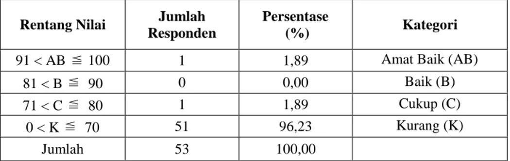 Tabel 3. Implementasi Pengembangan Keprofesian Berkelanjutan unsur  Publikasi Ilmiah dan Karya Inovatif