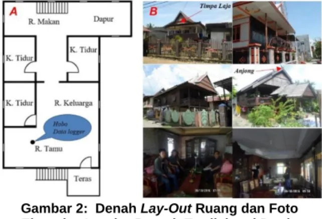 Gambar 3:  Material, Lantai, Dinding, Plafon dan  Atap 