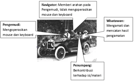 Gambar 2. Deskripsi pembagian peran dalam Model Navigator 