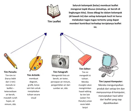 grafik, karya 