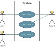 Gambar 2.1 Contoh Use case diagram 